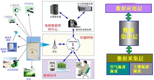 离散制造车间生产数据采集系统是这样实施的[派通科技]