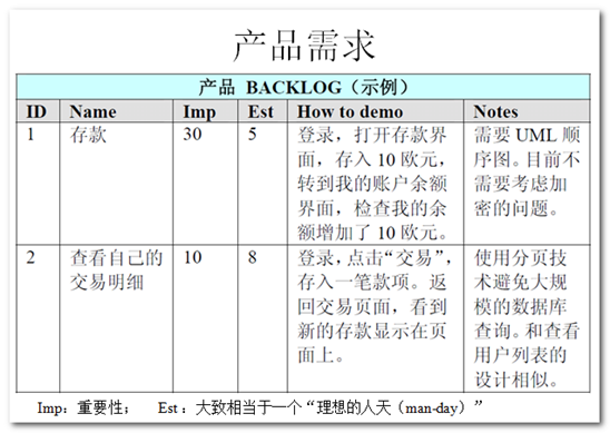 软件开发产品需求